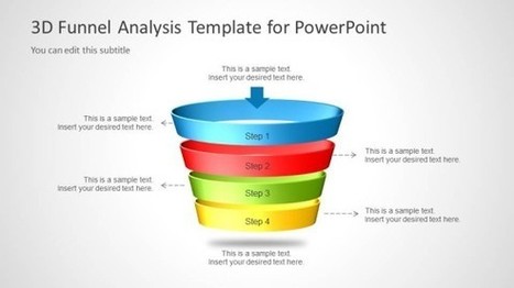 Plantillas PowerPoint para Negocios - Plantillas Power Point | Presentaciones PowerPoint | Scoop.it