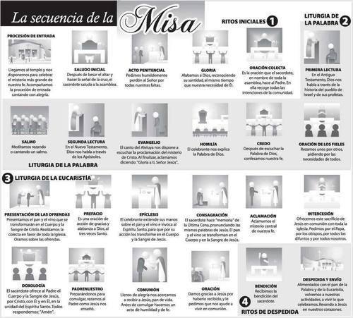 Partes de la Misa. Sencillo. | Mi Registro de la Web