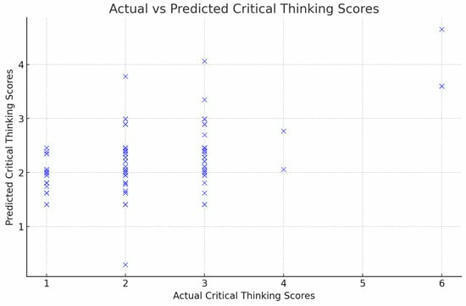 AI Tools in Society: Impacts on Cognitive Offloading and the Future of Critical Thinking | Thinking Clearly and Analytically | Scoop.it