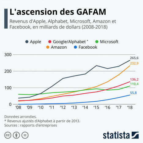 Veille M3 : Laisser Google gérer nos villes ? La réponse de Jacques Priol, héraut de la souveraineté numérique : Millenaire 3, Veille M3 | smart grid, smart city | Scoop.it