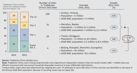 9 #strategies to win #China #travel industry #Cina #Turismo #idea | ALBERTO CORRERA - QUADRI E DIRIGENTI TURISMO IN ITALIA | Scoop.it