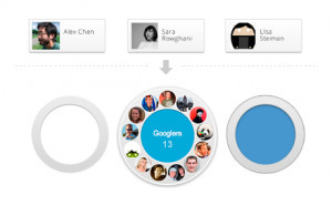 Google+, un réseau plus social que Facebook ? | Toulouse networks | Scoop.it
