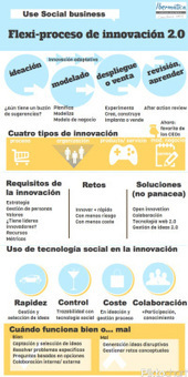 Innovación 2.0 | Las TIC y la Educación | Scoop.it