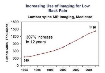 Chronique de la douleur: L’IRM chez le lombalgique : c’est pas automatique (saison 1, épisode 3) | L'arthrose | Scoop.it