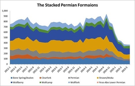 Eagle ford shale payouts #4