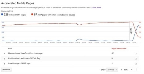 How to implement Google AMP on your WordPress site as easily as possible | Strategy and Analysis | Scoop.it