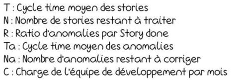 Mesurer la Pr&eacute;dictibilit&eacute; en Kanban &ndash; Part I : Le Cycle Time | Devops for Growth | Scoop.it