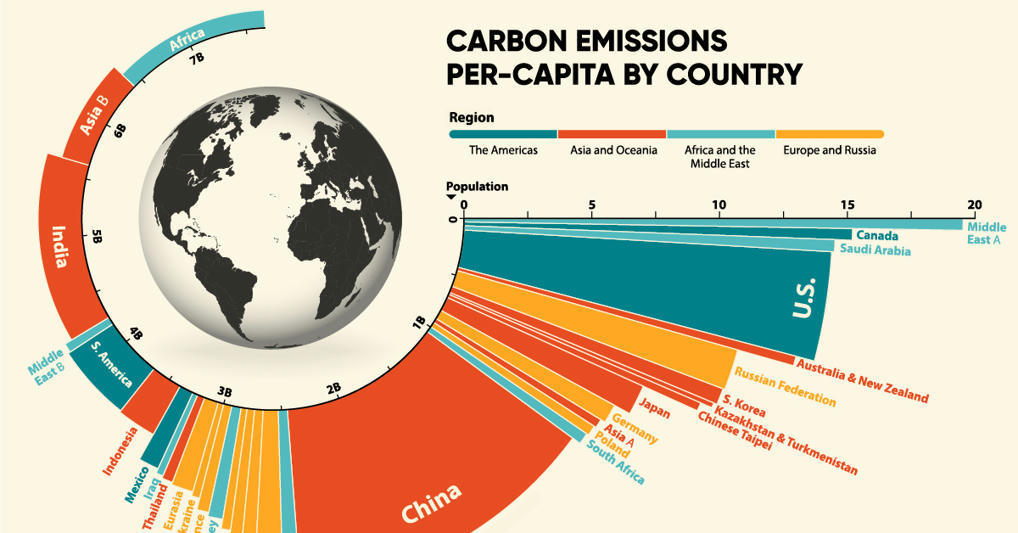 Visual Capitalist Global Emissions by Country