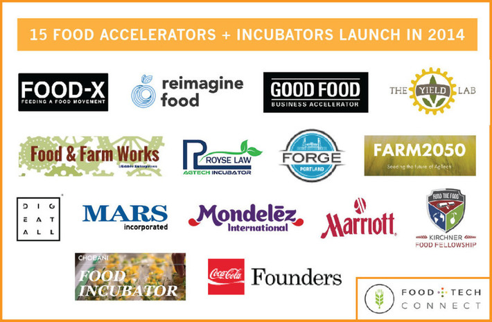 15 Food Accelerators & Corporate Incubators Launch in 2014 | WHY IT MATTERS: Digital Transformation | Scoop.it