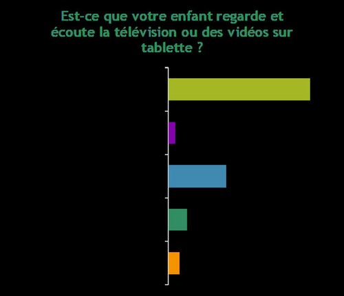 Enqu&ecirc;te &laquo; Le parcours de l&rsquo;enfant implant&eacute; cochl&eacute;aire &raquo; : des r&eacute;sultats riches en informations | Derni&egrave;res publications | Scoop.it