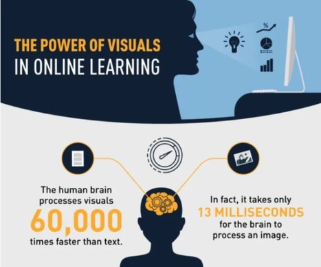 Why Visuals Are Crucial To Your Classroom | Daily Infographic | Professional Learning Design | Scoop.it