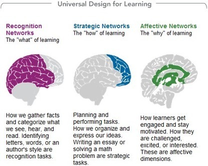 Digital Learning should be Personalized Learning | Into the Driver's Seat | Scoop.it