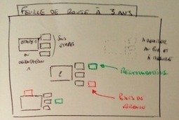 La facilitation graphique pour débutant Le blog... | Art of Hosting | Scoop.it