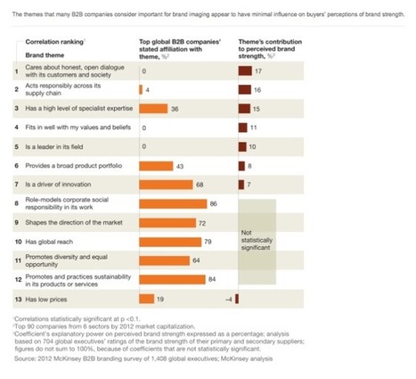 Avoid Sustainability Language Disconnect: Show Don’t Tell | Change Communication & Mission-Driven Marketing | Scoop.it