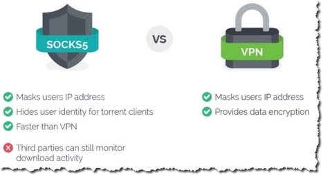 Une alternative au VPN le proxy SOCKS5. | Time to Learn | Scoop.it