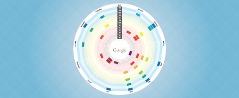 Visual History of Google Algorithm Updates | Public Relations & Social Marketing Insight | Scoop.it
