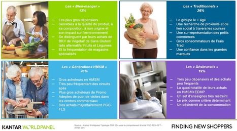 Kantar Worldpanel décrit une typologie de 4 catégories de consommateurs de 55 ans et + | Offremedia | Ma revue de web | Scoop.it