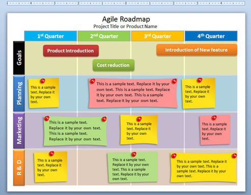 example quad chart Roadmap Free PowerPoint Agile Editable Template