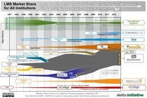 Canvas Network – Are the LMS and MOOC Markets Colliding? | E-Learning-Inclusivo (Mashup) | Scoop.it