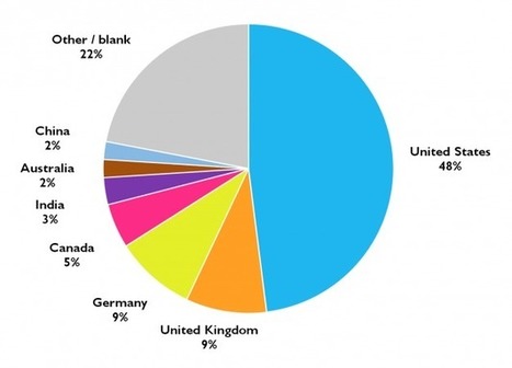 A quick look at references to research data repositories | Notebook or My Personal Learning Network | Scoop.it
