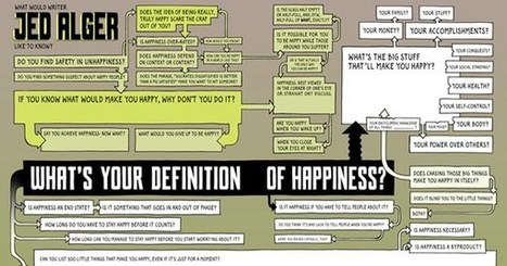 Illustrated Flowcharts to Find Answers to Life’s Big Questions | Help and Support everybody around the world | Scoop.it