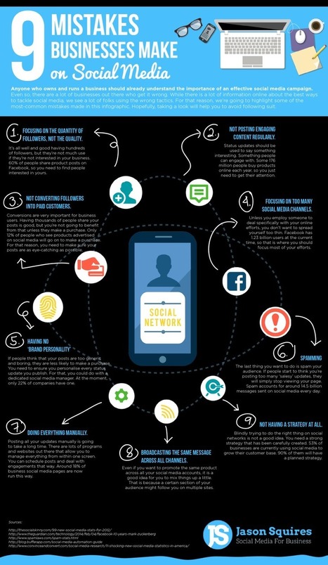 9 errores que más cometen las empresas en Redes Sociales #infografia #infographic #socialmedia | Seo, Social Media Marketing | Scoop.it