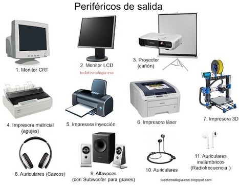 Periféricos del ordenador (PC o computadora) | tecno4 | Scoop.it