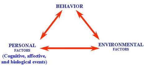 Overview of Social Cognitive Theory and of Self-Efficacy | A New Society, a new education! | Scoop.it