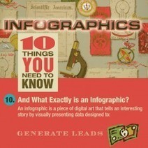 INFOGRAPHICS: 10 THINGS YOU NEED TO KNOW | Visual.ly | omnia mea mecum fero | Scoop.it