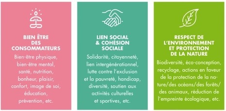 Quelles sont les marques suffisamment positives pour se faire préférer... | Communication | Scoop.it