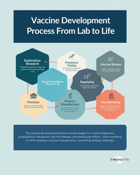 #adjuvants #vaccines #immunology #biotechnology #medicalscience | Biopractify | H&eacute;sitations Vaccinales: Observatoire HESIVAXs | Scoop.it