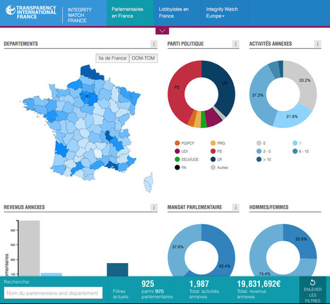 France Integrity Watch | Journalisme graphique | Scoop.it