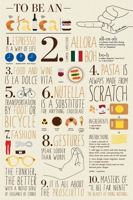 How to be an Italian in infographic - Discussion is Welcome | Good Things From Italy - Le Cose Buone d'Italia | Scoop.it
