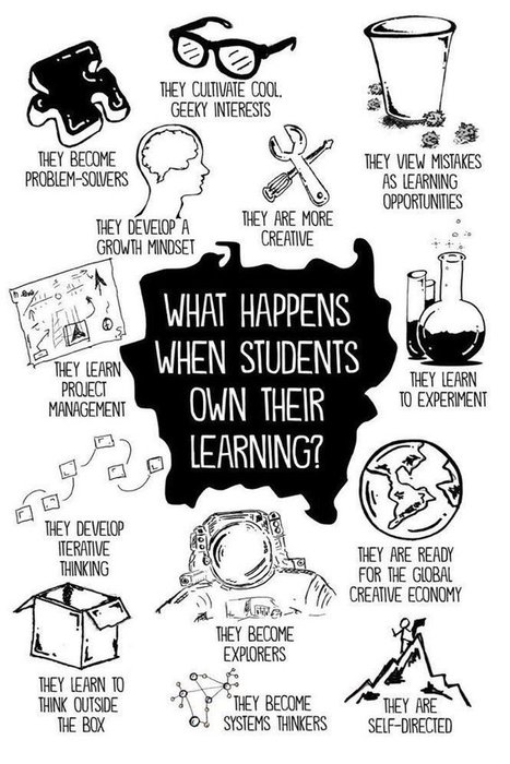 What Happens When Students Own Their Learning? | Educational Pedagogy | Scoop.it