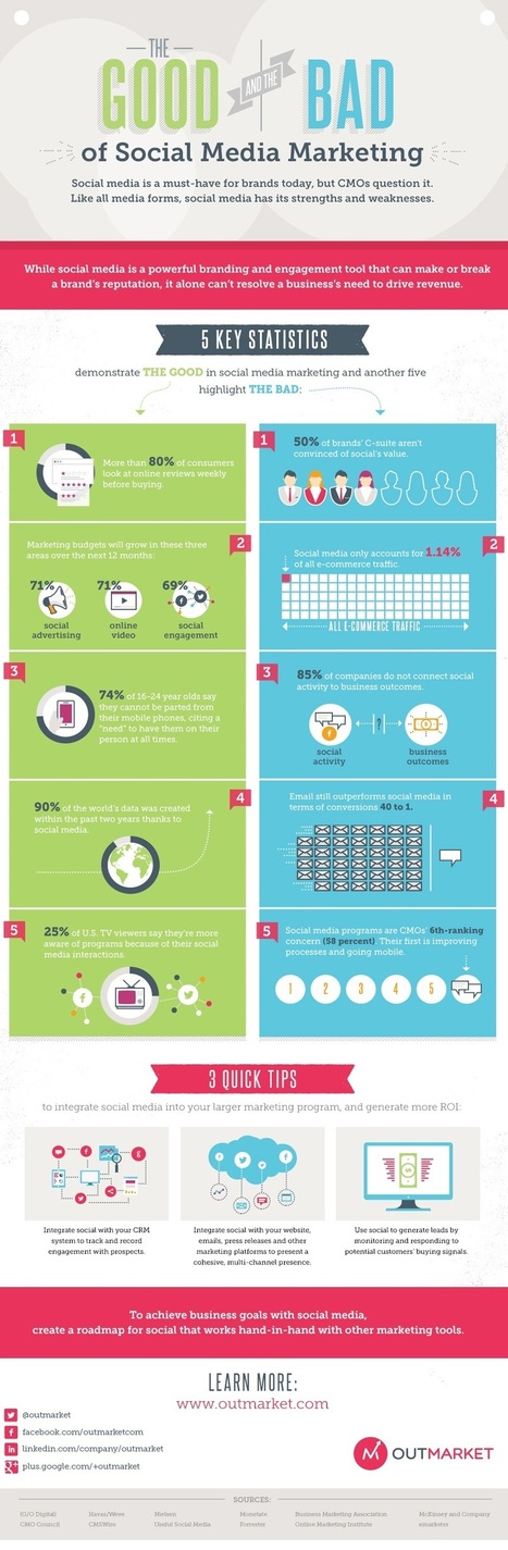 The Good and Bad of Social Media Marketing - #infographic | B2B OP TBS | Scoop.it