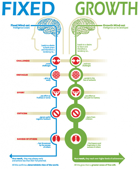 "Mindfulness Improves Reading Ability, Working Memory, and Task-Focus, say UC Santa Barbara Researchers " - UC Santa Barbara News Release | Teacher Learning Networks | Mindfulness & Mindful Running | Scoop.it