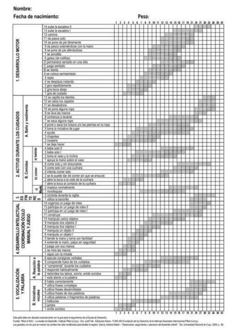 Recopilatorio de Materiales: Atención temprana y Estimulación Precoz | Recursos para la orientación educativa | Scoop.it
