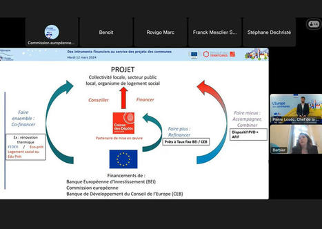 Fonds européens : les collectivités ne doivent pas négliger les prêts ! | Trouver une subvention, un appel à projets, un appel à manifestation d'intérêt (AMI), ... | Scoop.it
