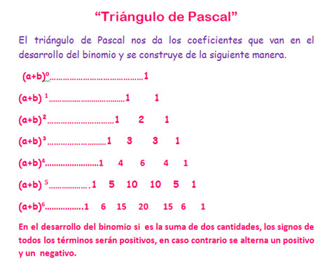 Resultado de imagen de triangulo de tartaglio EXPLICACION