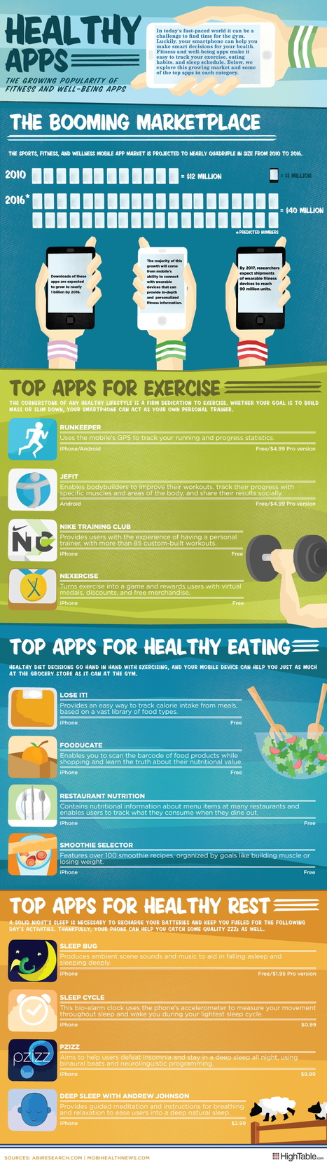 Top mobile health apps in exercise, nutrition, and sleep hygiene | M-HEALTH  By PHARMAGEEK | Scoop.it