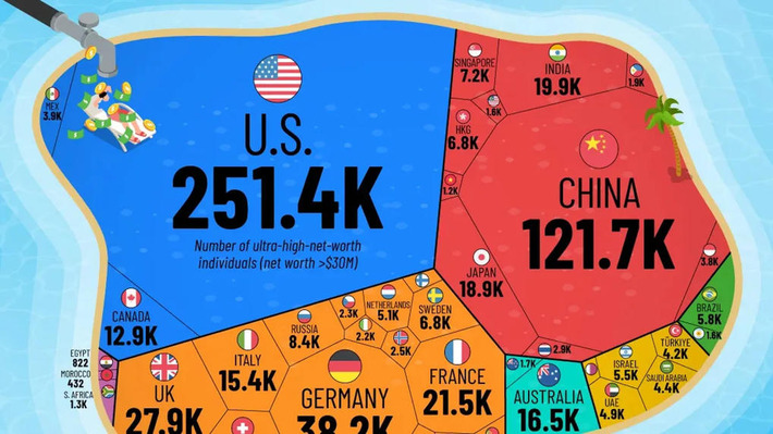 Ranked: Countries With the Most Ultra-Rich Residents in 2026 | Family Office & Billionaire Report - Empowering Family Dynasties | Scoop.it