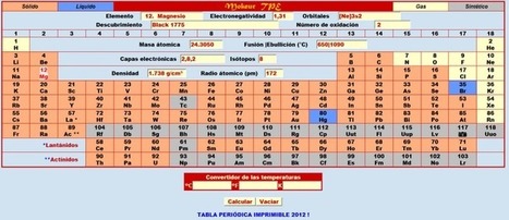 Completa Tabla Periódica Interactiva con vídeos | Artículos CIENCIA-TECNOLOGIA | Scoop.it