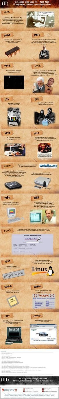 Historia del PC (II): Del 1965 hasta 1995 | tecno4 | Scoop.it