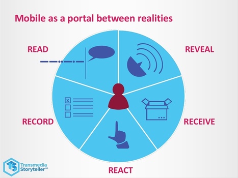 Mobile, transmedia and timing | Transmedia: Storytelling for the Digital Age | Scoop.it