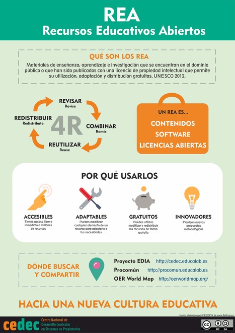 Una infografía en muchos idiomas para explicar qué son los REA | Cedec | maestro Julio | Scoop.it