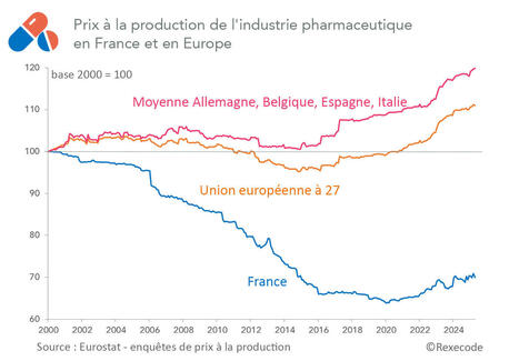 Les mutations de l&rsquo;&eacute;conomie du m&eacute;dicament au d&eacute;fi des tensions commerciales | Fil de veille CCI Loir-et-Cher | Scoop.it