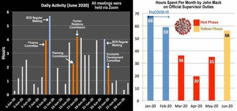 John Mack's June 2020 Supervisor Activities: Getting Back to Normal | Newtown News of Interest | Scoop.it