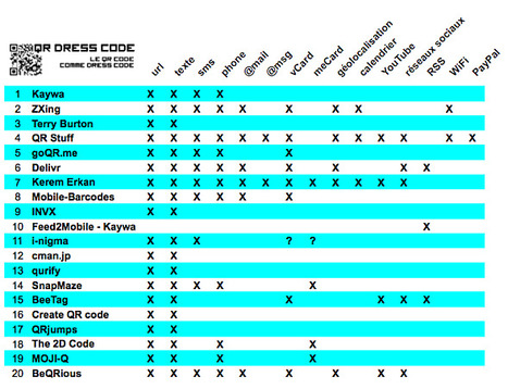 20 most popular QR-Code Generators... | QR-Code and its applications | Scoop.it