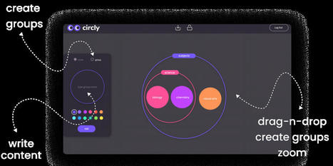 Visual graphic organizer platform with circles - drag and drop online tool for your students -  CirclyApp - recommended by @dkapuler  | gpmt | Scoop.it