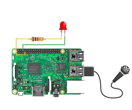 Raspberry Pi Voice Controlled Home Automation: 5 Steps | tecno4 | Scoop.it